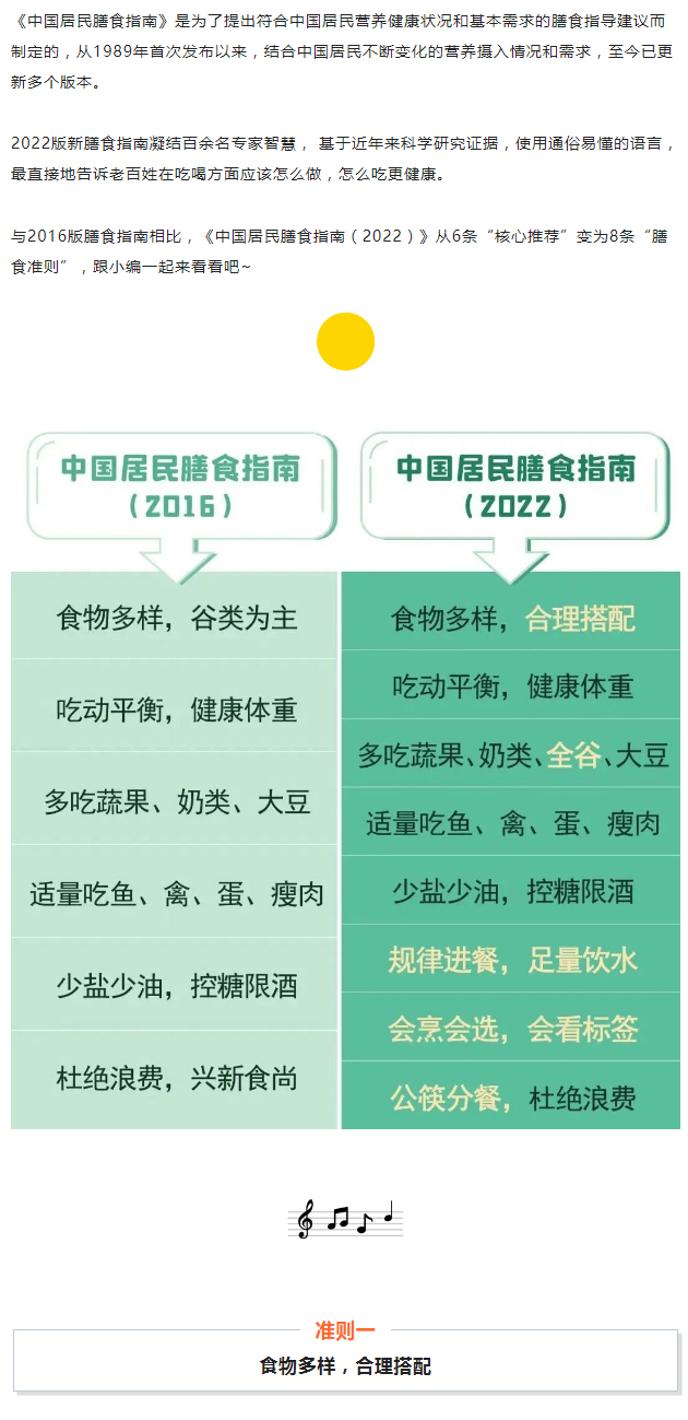 如何才能吃的健康？秘密都在中國(guó)居民膳食指南（2022）_02